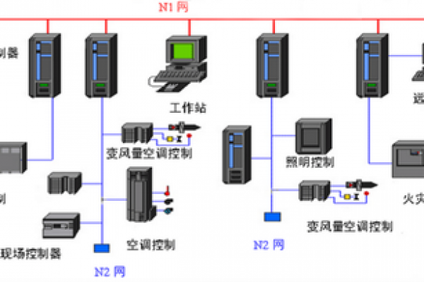 建筑設備監(jiān)控系統(tǒng)和視頻安防監(jiān)控系統(tǒng)