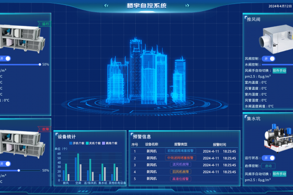 樓宇智能化包括哪些系統(tǒng)