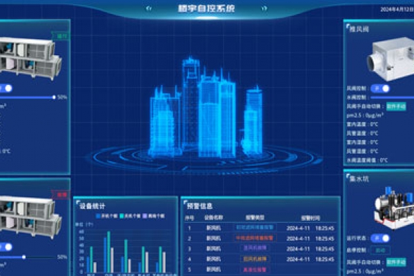 樓宇自控智慧樓宇解決方案公司