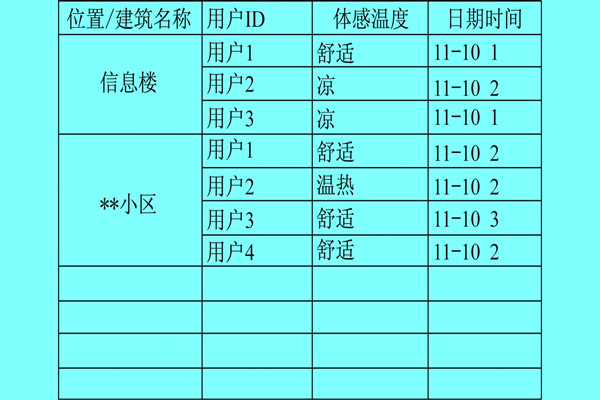 樓宇自控系統(tǒng)利用體感溫度實現(xiàn)智能化？