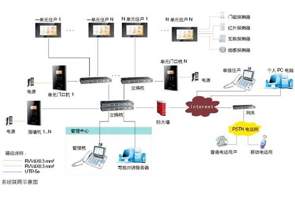 樓宇自動化可視對講系統(tǒng)是如何設(shè)計(jì)的？