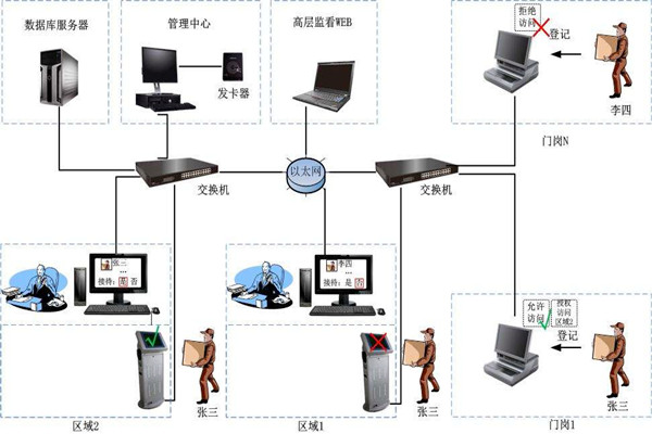 為什么說樓宇自控是現(xiàn)代化的樓宇建設技術？