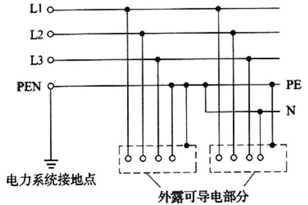 樓宇自控系統(tǒng)TN-S部分的合理應(yīng)用