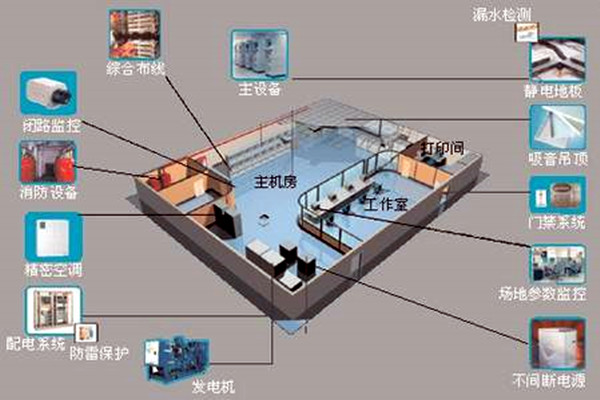 樓宇自控如何強(qiáng)勢(shì)登入建筑領(lǐng)域？