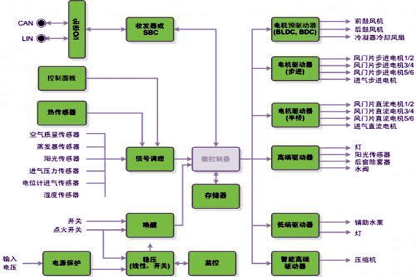 新晃空調(diào)系統(tǒng)兩大實施要點！