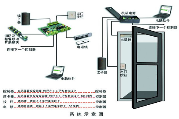 樓宇智能化系統(tǒng)確保安全性！