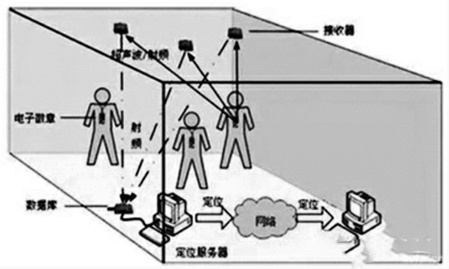 樓宇自控網(wǎng)絡(luò)系統(tǒng)的構(gòu)建！