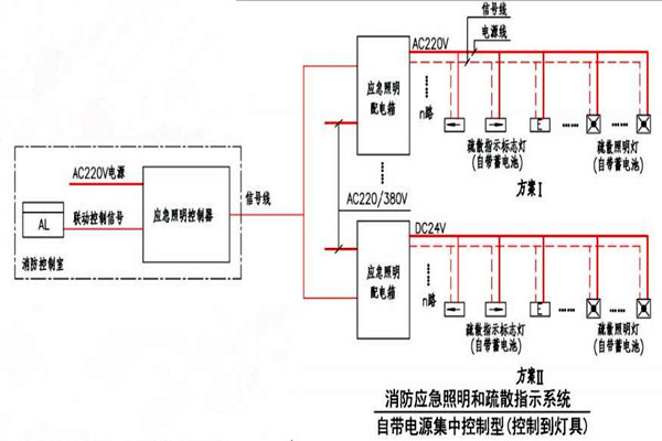 黃士翰簡(jiǎn)要辨析樓宇自控系統(tǒng)！