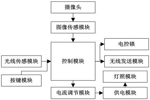 杜勤蘭解讀優(yōu)化樓宇自控兩大核心方法！