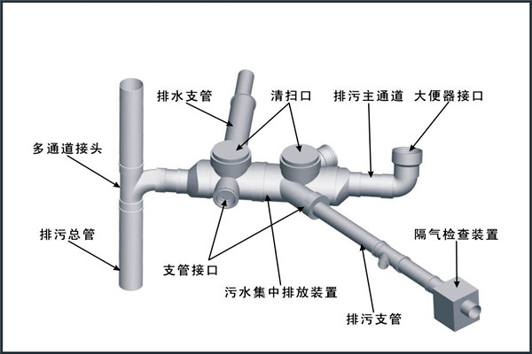 樓宇自控對給排水工程設(shè)計工作的影響！