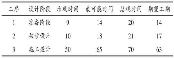 樓宇自控系統(tǒng)項(xiàng)目智能化設(shè)計(jì)進(jìn)度控制！