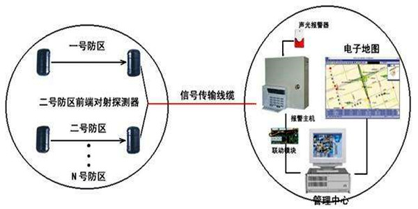 安全第一，智能樓宇控制系統(tǒng)安防報警功能概述！