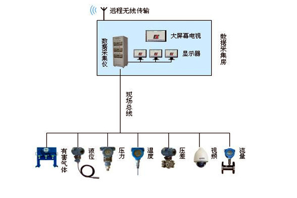 金格植論樓宇自動(dòng)化系統(tǒng)現(xiàn)場(chǎng)總線技術(shù)的運(yùn)用！