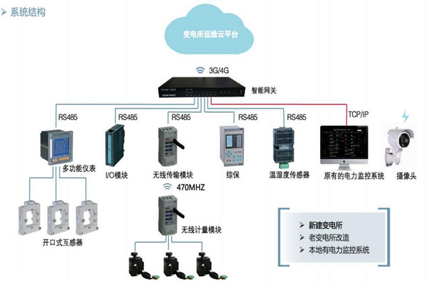 樓宇自控如何通過(guò)變配電監(jiān)控系統(tǒng)實(shí)現(xiàn)節(jié)能？