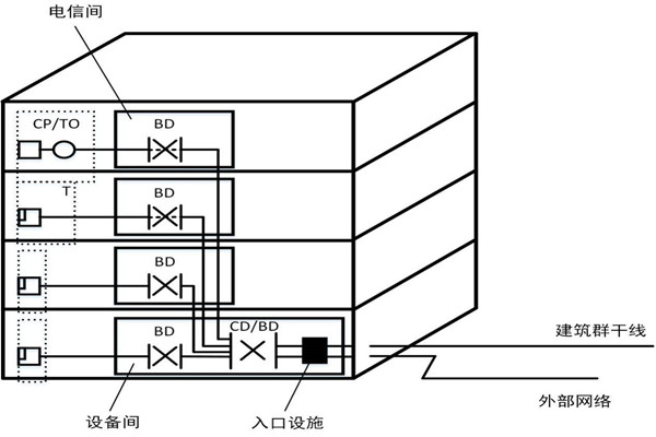 樓宇自控系統(tǒng)如何精確布線？