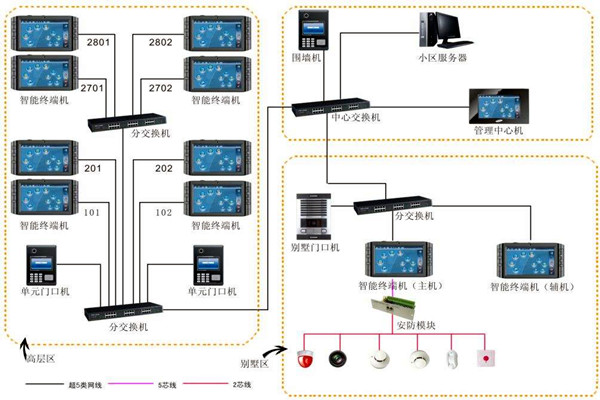 加強樓宇自動化項目管理，確保項目目標(biāo)實現(xiàn)！