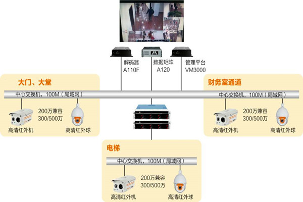 樓宇自動化系統(tǒng)如何實時監(jiān)控？