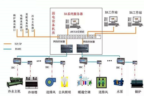 加強(qiáng)樓宇自控專業(yè)施工隊(duì)伍的建設(shè)！