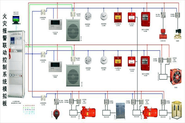 防火警報系統(tǒng)在樓宇控制中的構(gòu)成！