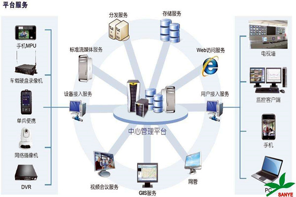 智能樓宇自控系統(tǒng)如何負責樓宇安全？