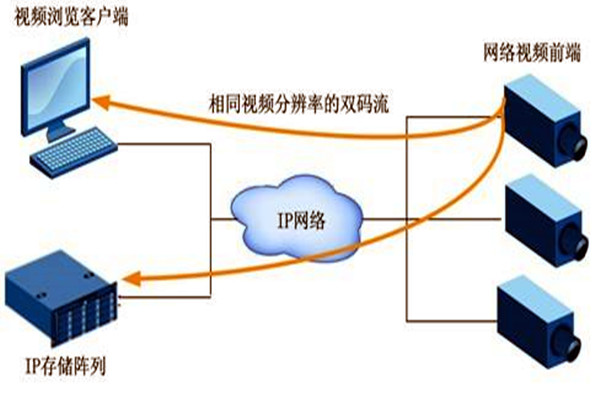 大型樓宇自動化系統(tǒng)項目的監(jiān)控設計！