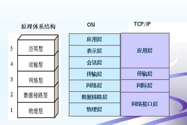 如何搭建樓宇智能化系統(tǒng)的網(wǎng)絡安全體系？