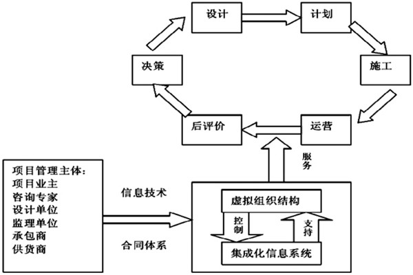 樓宇自控系統(tǒng)工程如何實(shí)現(xiàn)高效率綜合管理？