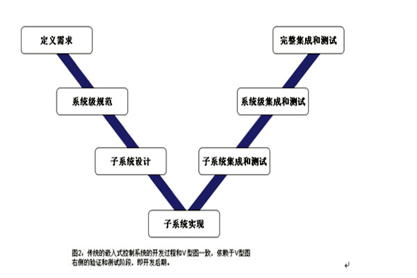 樓宇控制系統(tǒng)的三大集成系統(tǒng)的重要作用！(圖1)