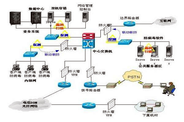 樓宇控制系統(tǒng)的三大集成系統(tǒng)的重要作用！