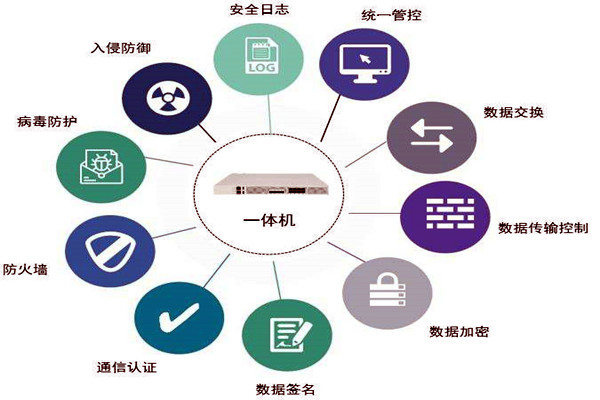 通過數(shù)據(jù)交換安全隔離來保障樓宇控制系統(tǒng)安全！