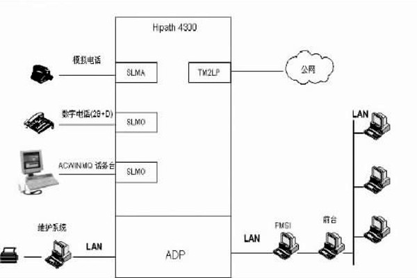 配置好綜合布線系統(tǒng)，保障樓宇自動(dòng)化效果！