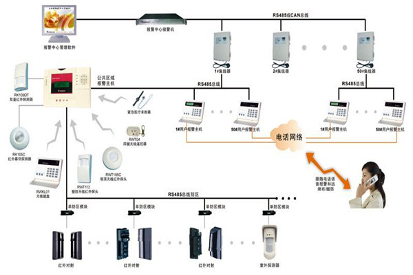 現(xiàn)代樓宇智能化系統(tǒng)的基本情況！