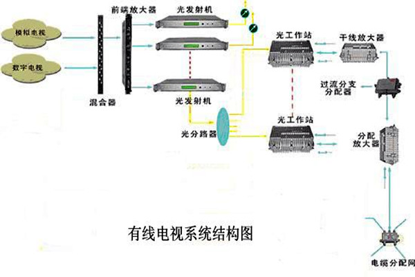 智能樓宇控制系統(tǒng)的信息設(shè)施如何搭建完備？