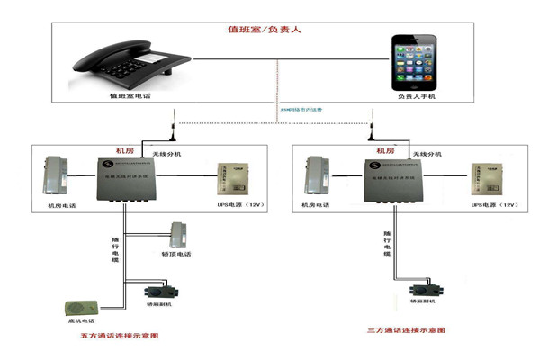 智能樓宇控制系統(tǒng)的信息設(shè)施如何搭建完備？