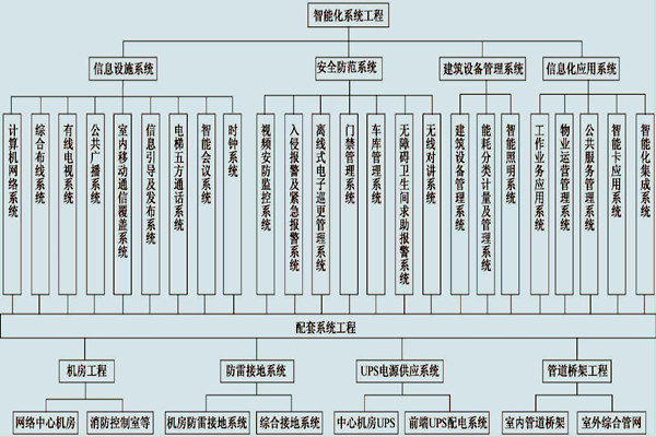 展廳樓宇控制系統(tǒng)的具體配置！