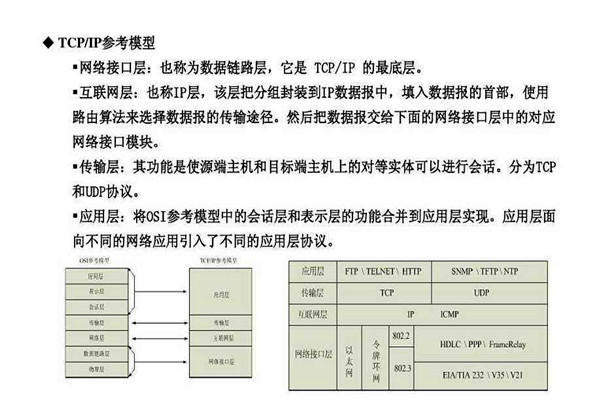 不要忘記TCP/IP協(xié)議才是樓宇自控系統(tǒng)的核心基礎(chǔ)！