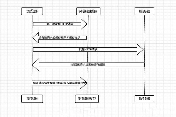 什么是樓宇自控系統(tǒng)的瀏覽器/服務(wù)器模式？