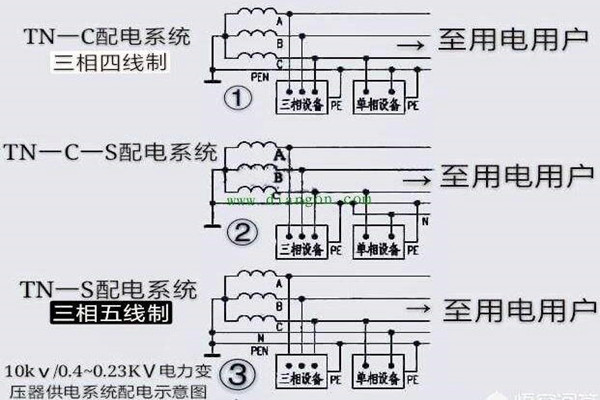 樓宇自控會面對哪些電氣安全問題？