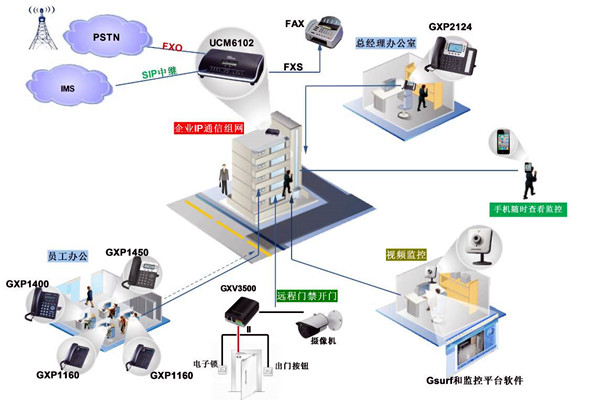 電話交換系統(tǒng)在樓宇自動(dòng)化中的應(yīng)用！