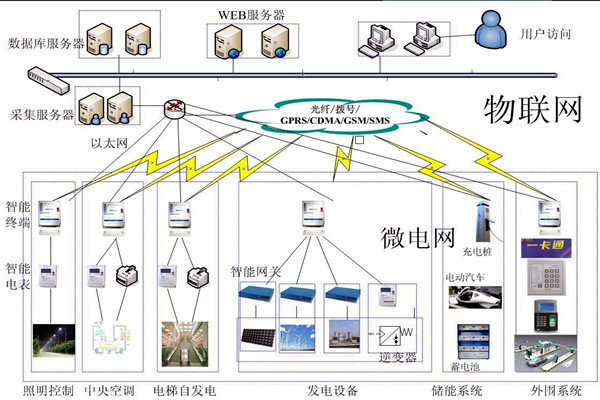 當代醫(yī)療機構樓宇自控需完善的重點系統(tǒng)有哪些？