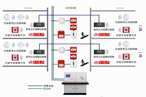 智能樓宇自控系統(tǒng)的三大研發(fā)思想！