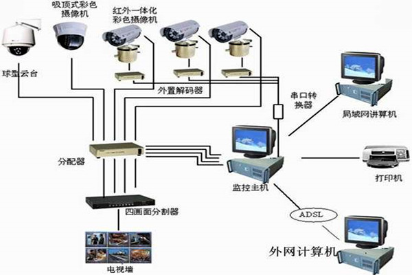 樓宇自控系統(tǒng)主要的功能模塊！