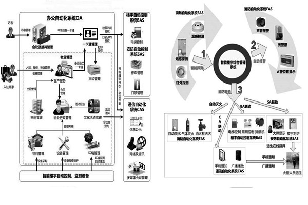 樓宇自控系統(tǒng)施工前需要落實哪兩大預(yù)備程序？