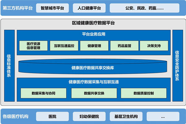 樓宇自動化助力醫(yī)院無紙化就診！