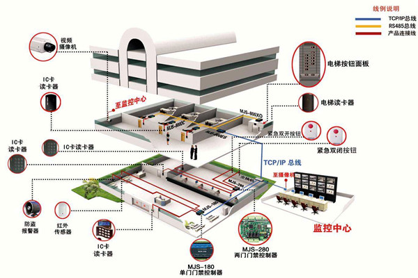 如何確定樓宇智能化系統(tǒng)設(shè)計方案？