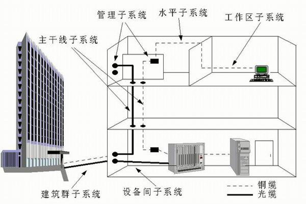 樓宇自控系統(tǒng)運(yùn)營(yíng)管理的技術(shù)要點(diǎn)！