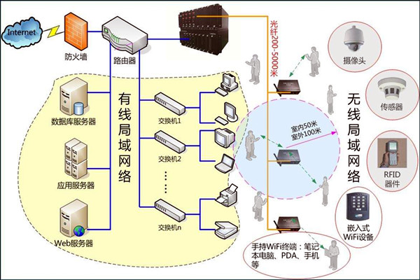 智能樓宇控制系統(tǒng)數(shù)字化的網(wǎng)絡(luò)共享傳輸！