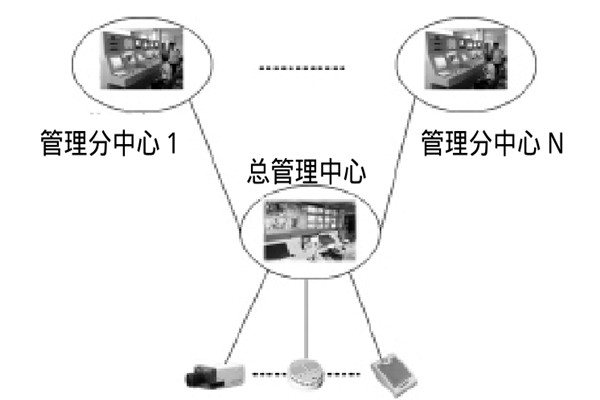 大型樓宇樓宇智能化系統(tǒng)的研發(fā)思路！