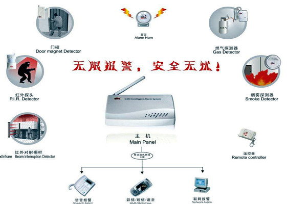 樓宇智能化的兩大安全性系統(tǒng)！