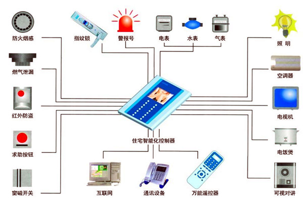 樓宇自動化人員專業(yè)化的技能提升有技巧！